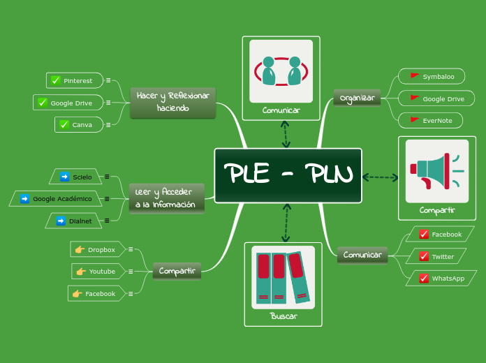 PLE - PLN