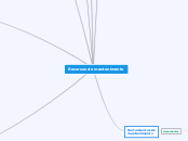 Recursos de mantenimento - Mapa Mental