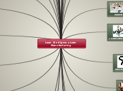 Lean Six Sigma y Lean Manufacturing - Mapa Mental
