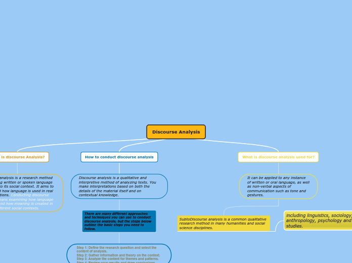 Analysing Discourse