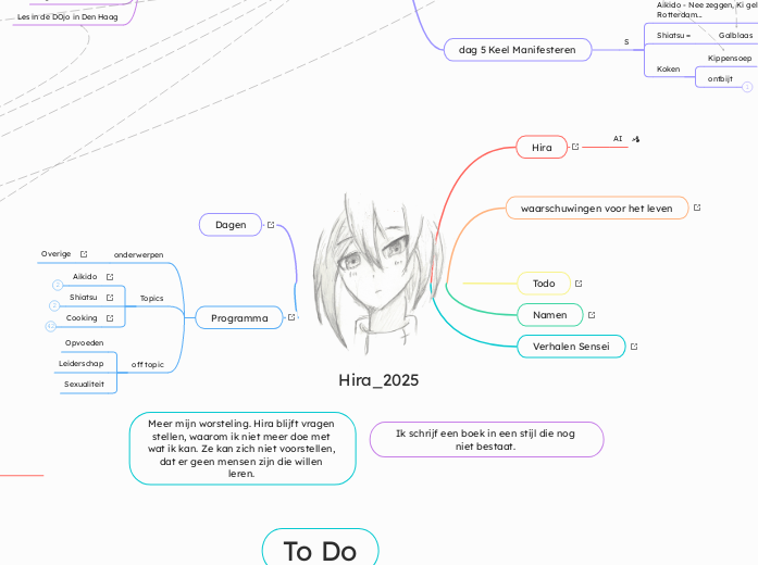 Hira_2025 - Mindmap