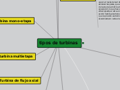 tipos de turbinas - Mapa Mental