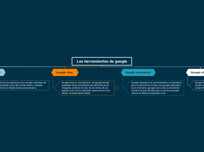 Las herramientas de google