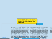 IAS 27  
Separate Financial Statements - Mind Map