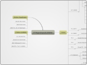 IT Regenbogen/Lichtblick  - Mindmap