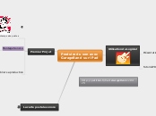 Produire du son avec 
GarageBand sur ...- Carte Mentale