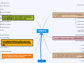 TABLEUR - Carte Mentale