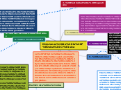 Divisiones de la Física Clásica - Mapa Mental