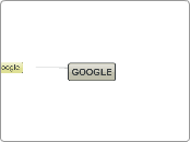 GOOGLE - Mind Map