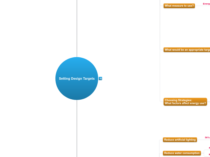 3.2.B.2 Setting Design Targets - Mind Map
