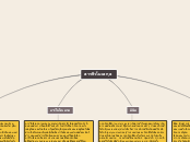 สารชีวโมเลกุล - Mind Map