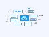 JOSÉ RAMÓN CALDERÓN HERNÁNDEZ - Mapa Mental