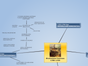 Rivoluzione Francese
1789-1799 - Mappa Mentale