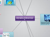 Evolución de la Logística Internacional - Mapa Mental
