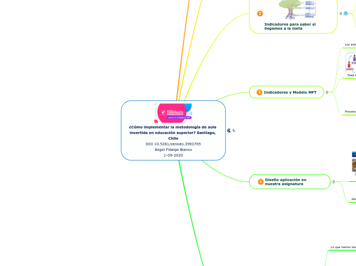 ¿Cómo implementar la metodología de aul...- Mapa Mental