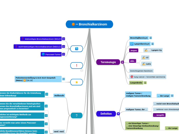 •• Bronchialkarzinom - Mindmap