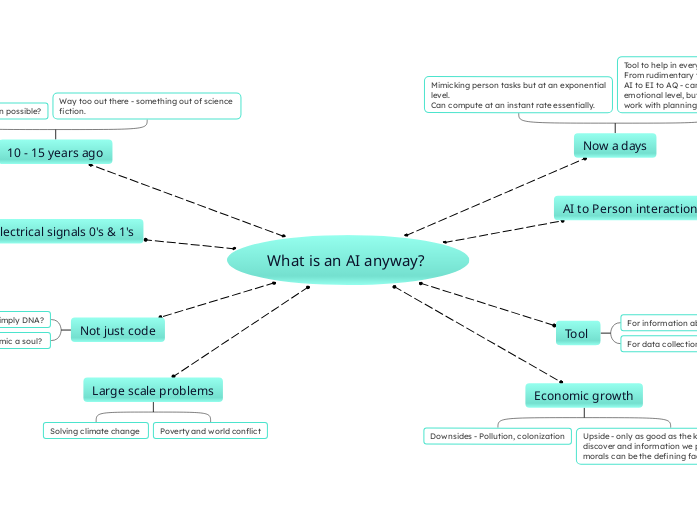 What is an AI anyway? 
