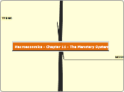 Macroeconmics - Chapter 11 - The Menotary ...- Mind Map