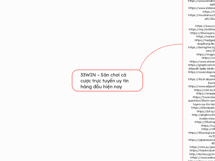 33WIN – Sân chơi cá cược trực tuyến uy tín ...- Mindmap