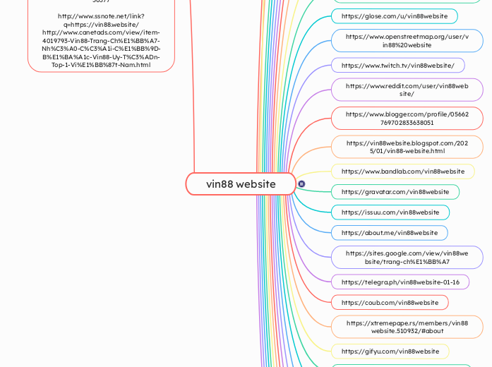 vin88 website - Mindmap