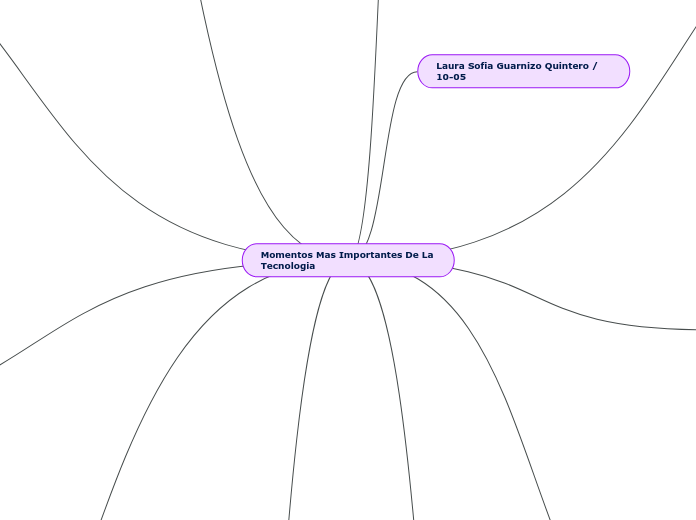 Momentos Mas Importantes De La Tecnolog...- Mapa Mental