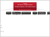i-Sparks
NO Tobacco - Project Proposal

Th...- Mind Map