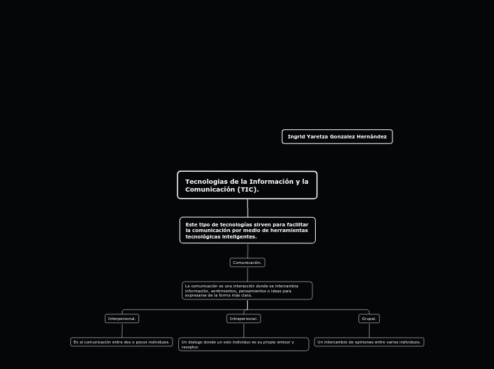 Tecnologías de la Información y la Comu...- Mapa Mental