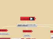 EL CELEBRO - Mapa Mental