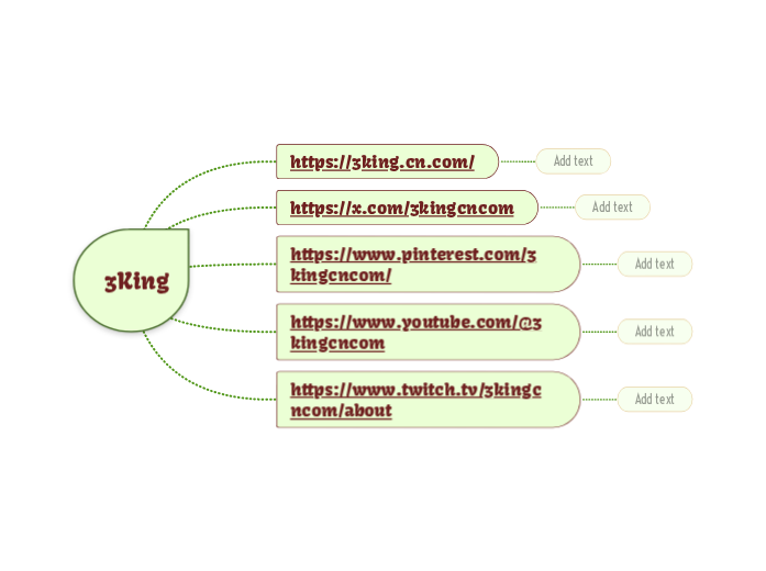 3King - Mindmap