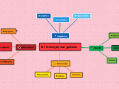 Οι 4 εποχές του χρόνου - Mind Map