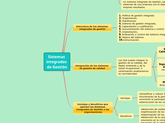 Sistemas integrados de Gestión - Mind Map