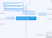 The Research/Inquiry Process For the Junio...- Mind Map