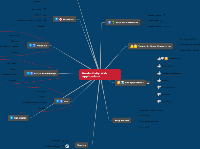 Productivity Web Applications - Mind Map