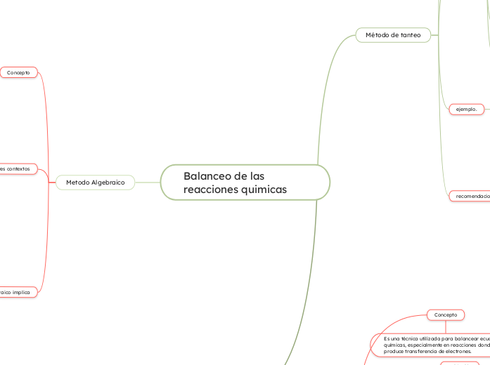 Balanceo de las reacciones quimicas