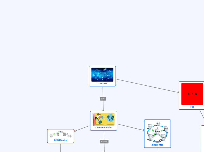 Internet - Mapa Mental