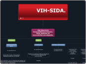 VIH-SIDA. - Mapa Mental