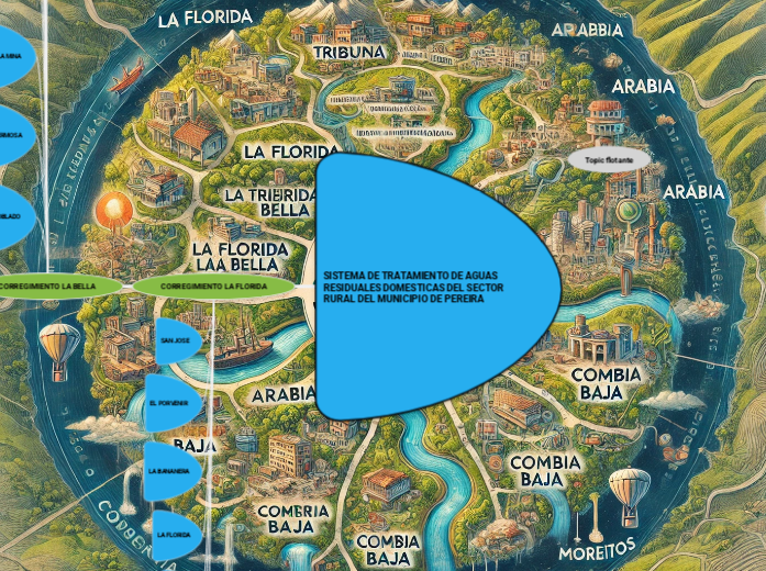 SISTEMA DE TRATAMIENTO DE AGUAS RESIDUA...- Mapa Mental