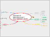 Summary ofEdward de Bono´sSEX THINKING HAT...- Mind Map