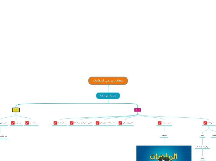 مخطط درس في الرياضيات - Mind Map