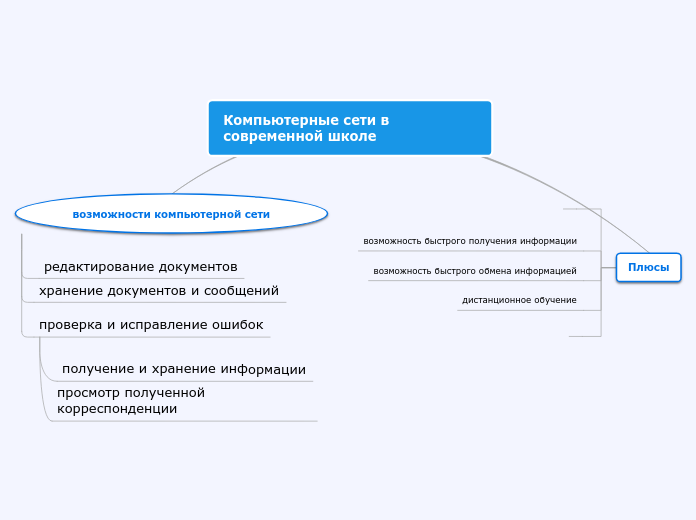 Компьютерные сети в современной ...- Мыслительная карта