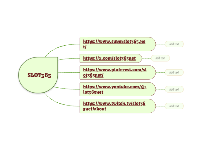 SLOT365 - Mapa Mental
