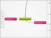 AS - Supply-side policies - Mind Map