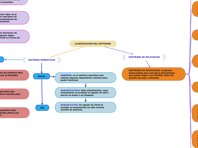 CLASIFICACION DEL SOFTWARE 