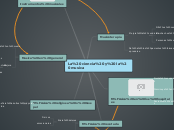 La ciencia y la musica - Mapa Mental