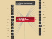 Mathematical vocabulary, EN-RO, with B, 11...- Mind Map