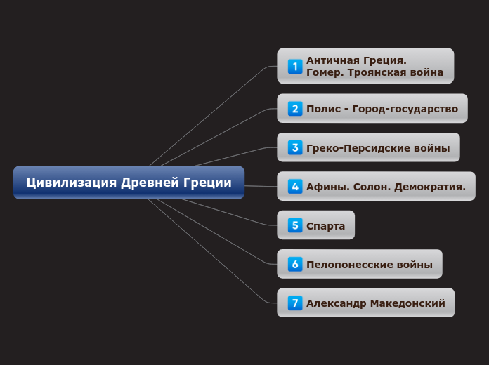 Цивилизация Древней Греции - Мыслительная карта