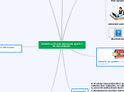 Ambiente virtual y sistema de gestión d...- Mapa Mental