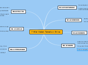 7 Nilai Dalam Tamadun China - Mind Map