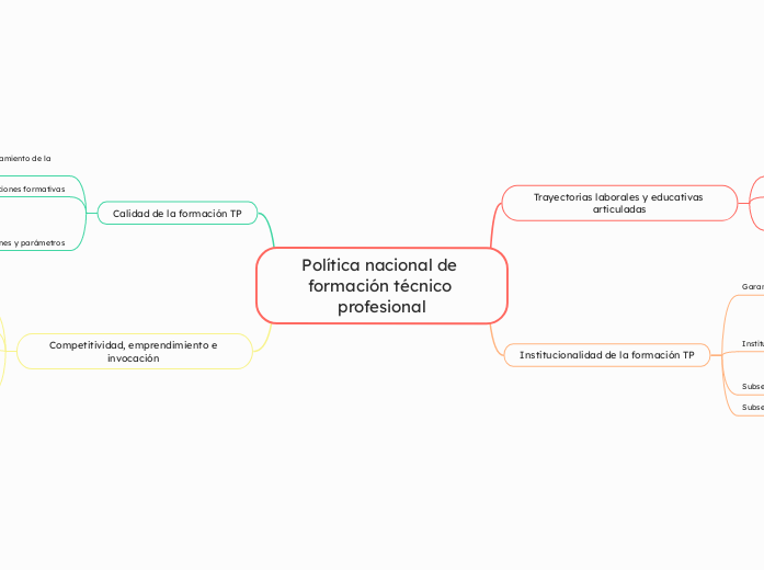 Política nacional de formación técnico profesional