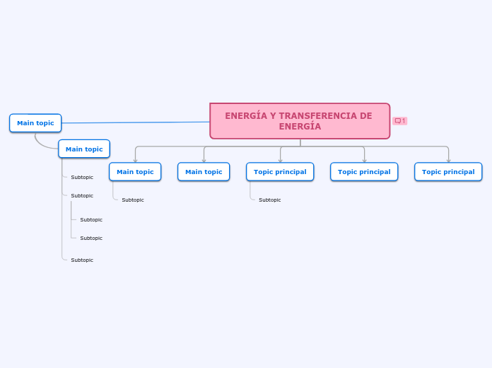 ENERGÍA Y TRANSFERENCIA DE ENERGÍA - Mind Map
